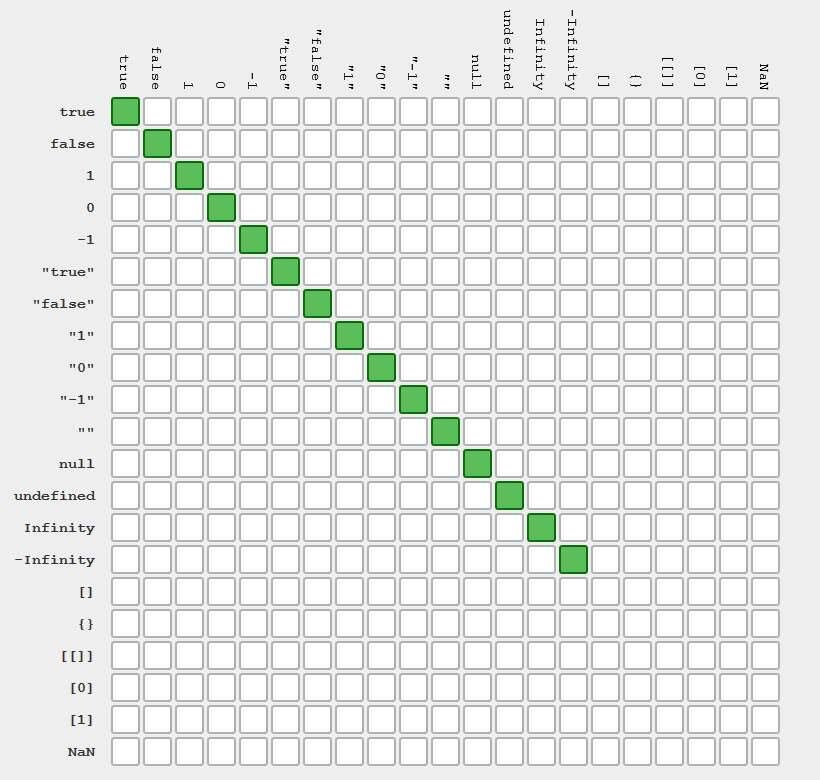 javascript comparison table
